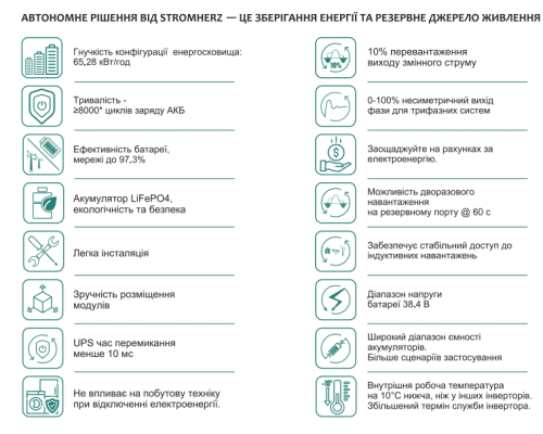 Сонячна гібридна комерційна станція  Stromherz  S-50K-3Р-40А-ESS-UA (GEN3) 65,28 кВт (Максимальний комплект АКБ)