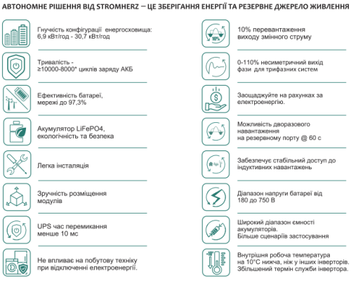 Сонячна гібридна станція Stromherz S-10K-3Р-ESS-UA