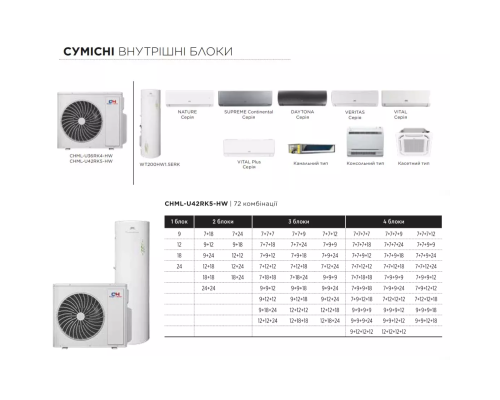 Зовнішій блок мульти-спліт системи Cooper&Hunter Nordic Multi Light Hydro CHML-U42RK5-HW
