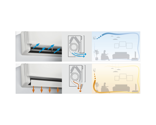 Daikin Stylish White: Інверторна настінна спліт-система для вашого комфорту