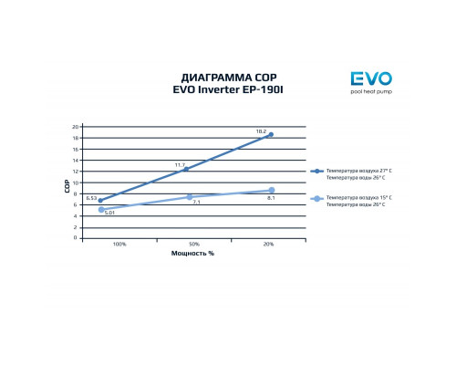 Тепловий насос для басейну EVO Inverter EP-190I