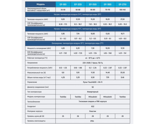 Тепловий насос для басейну EVO Inverter EP-270I