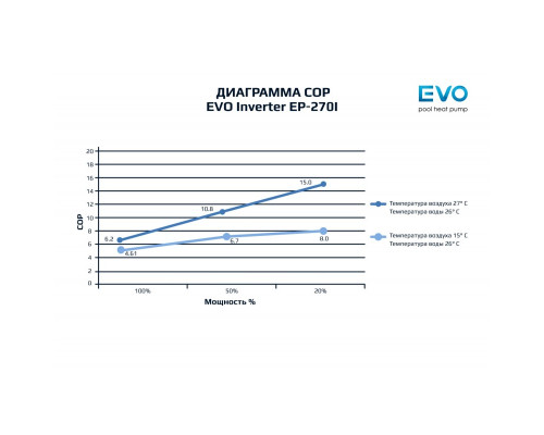 Тепловий насос для басейну EVO Inverter EP-270I