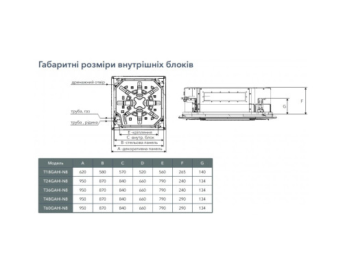 Переваги Інверторної касетної спліт-системи EWT T18GAHI-N8/EOU-180GAHI-N8