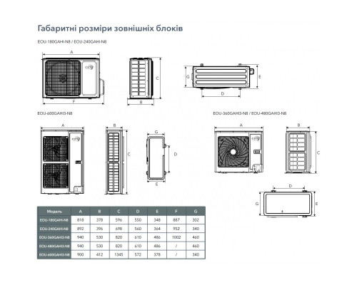 Інверторна касетна спліт-система EWT T48GAHI-N8/EOU-480GAHI3-N8: ефективне охолодження і надійна робота