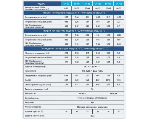 Тепловий насос для басейну Evo Classic EP-120
