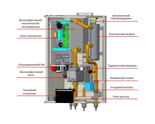 Тепловий насос повітря-вода Gree Versati III GRS-CQ6.0Pd/NhH-E