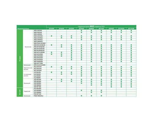 Зовнішній блок мульти-спліт системи Mitsubishi Electric MXZ-2F53VF