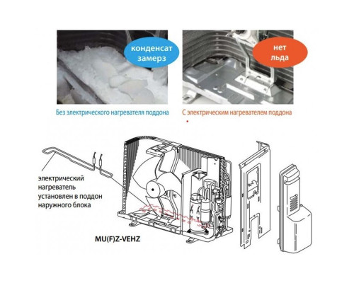 Інверторна настінна спліт-система (кондиціонер) Mitsubishi Electric Premium ZUBADAN MSZ-LN50VGV/MUZ-LN50VGHZ
