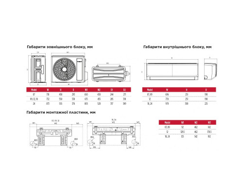 Інверторна настінна спліт-система (кондиціонер) TOSOT Orbis GP-09SL2