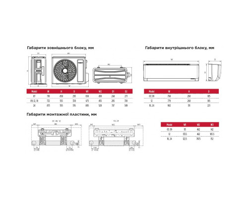 Інверторна настінна спліт-система (кондиціонер) TOSOT Practic Pro GN-07PR