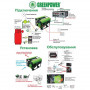 Генератор газовий Greenpower CC3000 LPG/NG-B