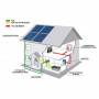 Автономна сонячна станція на 0,5 кВт