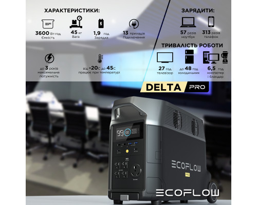 Комплект EcoFlow DELTA Pro + 2*400W Solar Panel