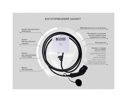 Зарядна станція для електромобілів Konner&Sohnen KS P16/3