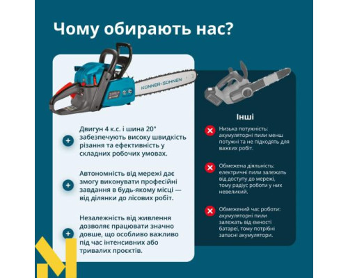 Бензопила Konner&Sohnen KS CS40G-20