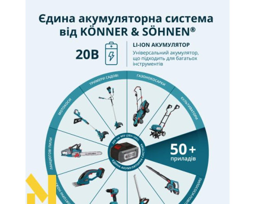 Набір електроінструментів акумуляторних Konner&Sohnen KS IDISD 20V SET 2 PLUS
