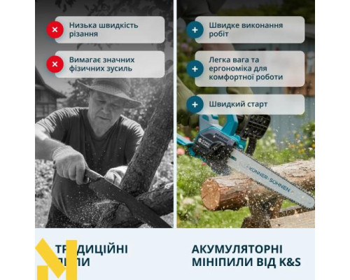 Міні-пила акумуляторна Konner&Sohnen KS MCS20V-12 SET PLUS