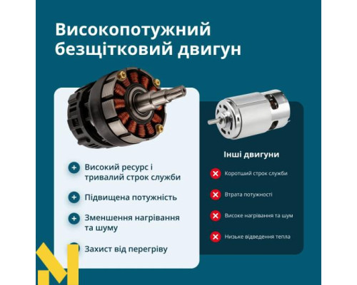 Міні-пила акумуляторна Konner&Sohnen KS MCS20V-12 SET PLUS