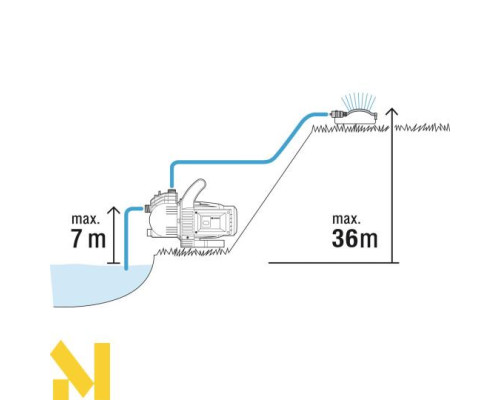 Насос садовий Gardena Classic 3000/4