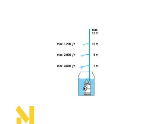 Насос для резервуарів Gardena 4000/1