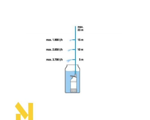 Занурювальний свердловинний насос Gardena 4700/2 inox automatic