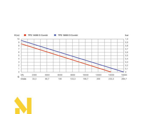 Насос дренажний Metabo TPS 16000 S Combi