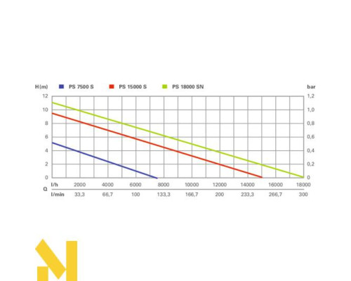 Насос дренажний Metabo PS 18000 SN