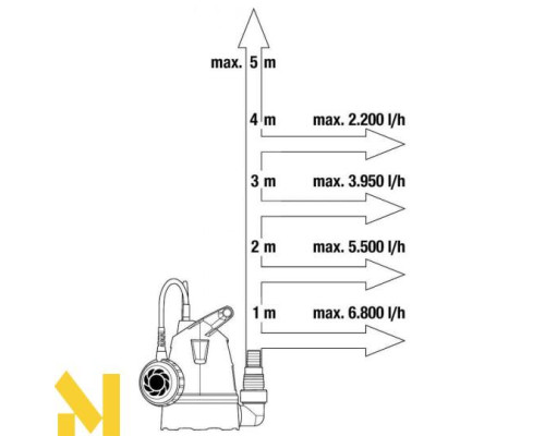 Насос дренажний Gardena 8200