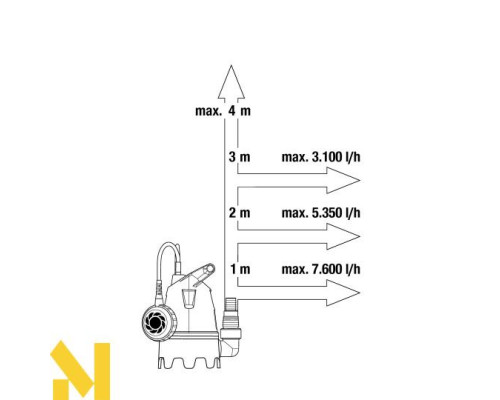 Насос дренажний для брудної води Gardena 8800