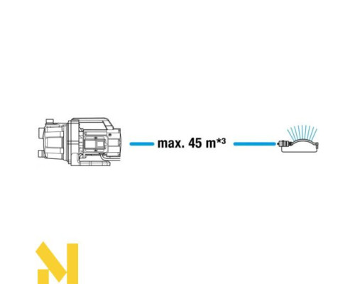 Насос поверхневий відцентровий Gardena 3600/4 Classic