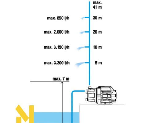 Насос садовий Gardena 3700/4
