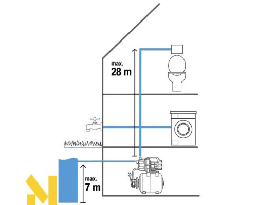 Насосна станція Gardena 3600/4 автоматична