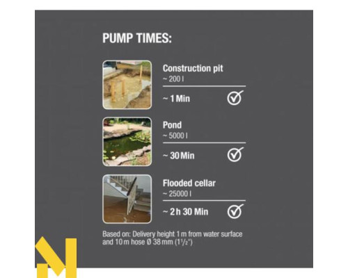 Насос занурювальний Gardena 16000