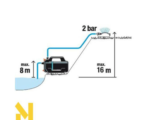 Насос поверхневий Gardena 4100 Silent