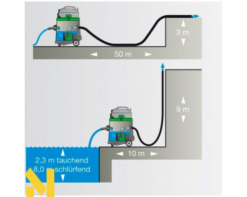 Пилосос промисловий Eibenstock EPS 50