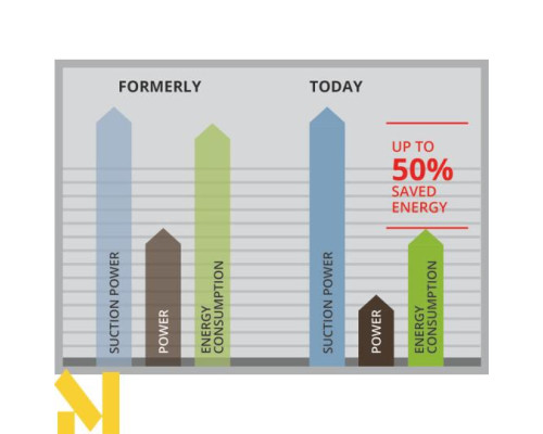 Пилосос промисловий Einhell TE-VC 2230 SACL