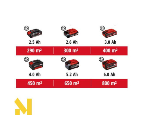 Газонокосарка акумуляторна Einhell RASARRO 36/38