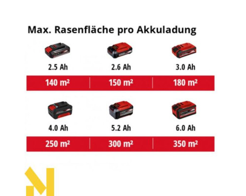 Газонокосарка акумуляторна Einhell GE-CM 18/32 Li - Solo (без АКБ та ЗП)