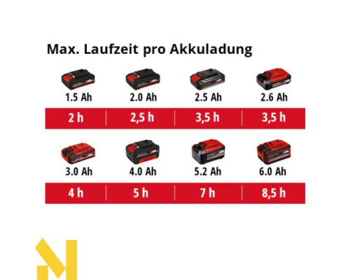 Обприскувач акумуляторний ранцевий Einhell GE-WS 18/150 Li-Solo (без АКБ та ЗП)