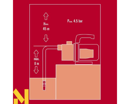 Насос садовий Einhell GC-GP 1046 N Set