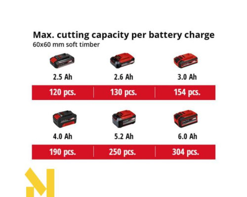 Пила торцювальна акумуляторна Einhell TE-MS 18/210 Li - Solo (без АКБ та ЗП)