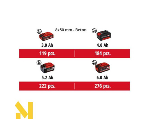 Перфоратор акумуляторний Einhell HEROCCO 36/28-Solo New (без АКБ та ЗП)