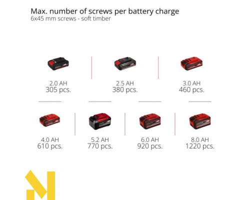 Дриль-шуруповерт акумуляторний Einhell TE-CD 18/44 Li-i