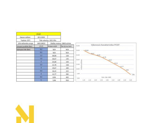 Мотопомпа VARI FP20T