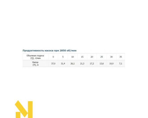 Насосна станція VITALS Aqua AVQ 437-2eg