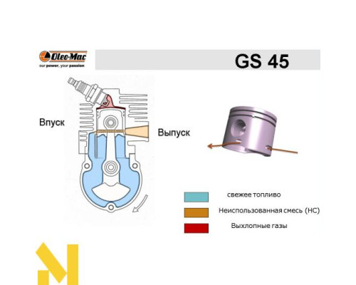 Бензопила Oleo-Mac GS 45