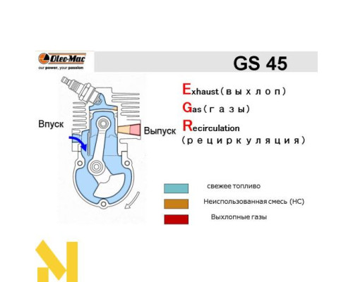 Бензопила Oleo-Mac GS 45