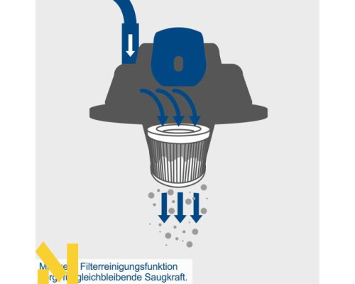 Пилосос будівельний Scheppach VC50