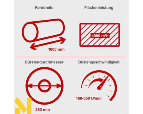 Підмітальна машина бензинова Scheppach SC2200PE